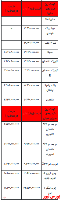 قیمت خودرو در بازار آزاد -28اردیبهشت ۱۴۰۲ + جدول