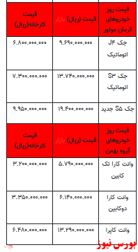 قیمت خودرو در بازار آزاد -28اردیبهشت ۱۴۰۲ + جدول