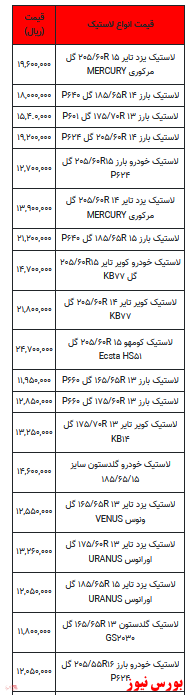 قیمت لاستیک خودرو -۲۸ اردیبهشت ۱۴۰۲ + جدول