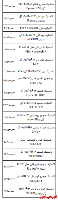 قیمت لاستیک خودرو -۲۸ اردیبهشت ۱۴۰۲ + جدول