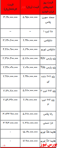 قیمت خودرو در بازار آزاد -۲۸ اردیبهشت ۱۴۰۲ + جدول