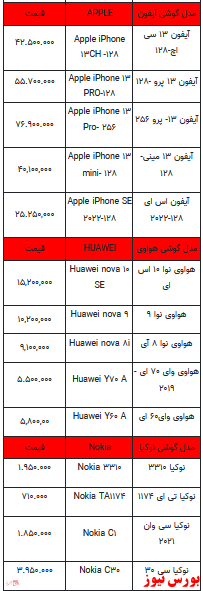 قیمت روز تلفن همراه- ۳۰ اردیبهشت ۱۴۰۲ + جدول