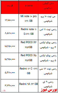 قیمت روز تلفن همراه- ۳۰ اردیبهشت ۱۴۰۲ + جدول