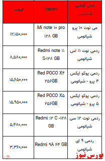 قیمت روز تلفن همراه- 31اردیبهشت ۱۴۰۲ + جدول