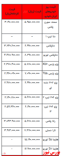 قیمت خودرو در بازار آزاد -۳۱ اردیبهشت ۱۴۰۲ + جدول