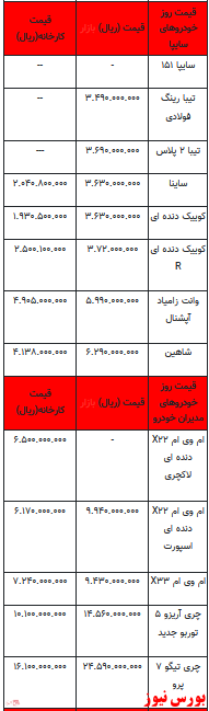 قیمت خودرو در بازار آزاد -۳۱ اردیبهشت ۱۴۰۲ + جدول