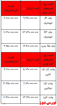 قیمت خودرو در بازار آزاد -۳۱ اردیبهشت ۱۴۰۲ + جدول