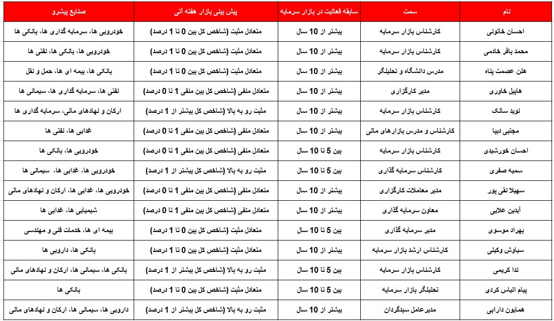 کدام گروه ها پیشتازان این هفته خواهند بود؟
