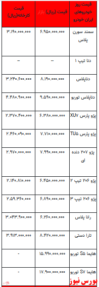 قیمت خودرو در بازار آزاد -۴ اردیبهشت ۱۴۰۲ + جدول