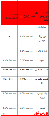 قیمت خودرو در بازار آزاد -۴ اردیبهشت ۱۴۰۲ + جدول