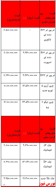 قیمت خودرو در بازار آزاد -۴ اردیبهشت ۱۴۰۲ + جدول