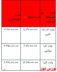 قیمت خودرو در بازار آزاد -۴ اردیبهشت ۱۴۰۲ + جدول