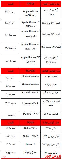 قیمت روز تلفن همراه- ۴ اردیبهشت ۱۴۰۲ + جدول