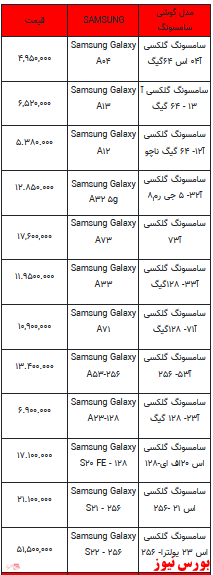 قیمت روز تلفن همراه- ۵ اردیبهشت ۱۴۰۲ + جدول