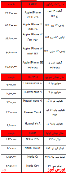 قیمت روز تلفن همراه- ۵ اردیبهشت ۱۴۰۲ + جدول