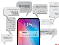 شماره‌ای برای پیامک و پشتیبانی؛ ضامن توسعه کسب وکار‌ها