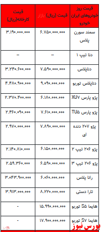 قیمت خودرو در بازار آزاد -6 اردیبهشت ۱۴۰۲ + جدول