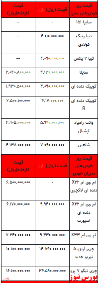 قیمت خودرو در بازار آزاد -6 اردیبهشت ۱۴۰۲ + جدول