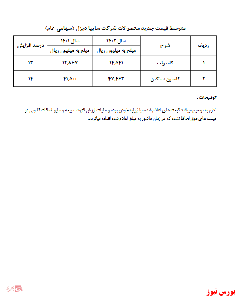 کامیون های