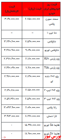 قیمت خودرو در بازار آزاد -۷ اردیبهشت ۱۴۰۲ + جدول