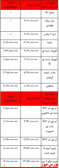 قیمت خودرو در بازار آزاد -۷ اردیبهشت ۱۴۰۲ + جدول