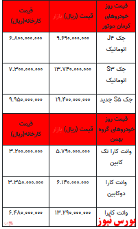 قیمت خودرو در بازار آزاد -۷ اردیبهشت ۱۴۰۲ + جدول