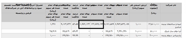 تقلای مدیران پدیده شاندیز برای بازگشایی نماد: شفاف سازی یا ابهام زایی