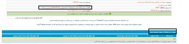 تقلای مدیران پدیده شاندیز برای بازگشایی نماد: شفاف سازی یا ابهام زایی