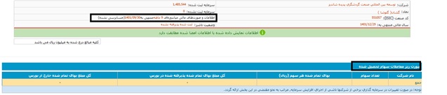 تقلای مدیران پدیده شاندیز برای بازگشایی نماد: شفاف سازی یا ابهام زایی