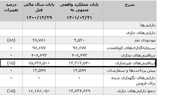 تقلای مدیران پدیده شاندیز برای بازگشایی نماد: شفاف سازی یا ابهام زایی