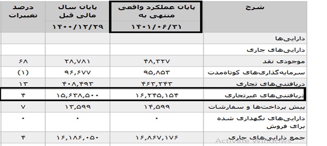 تقلای مدیران پدیده شاندیز برای بازگشایی نماد: شفاف سازی یا ابهام زایی