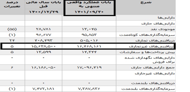 تقلای مدیران پدیده شاندیز برای بازگشایی نماد: شفاف سازی یا ابهام زایی