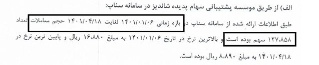 تقلای مدیران پدیده شاندیز برای بازگشایی نماد: شفاف سازی یا ابهام زایی