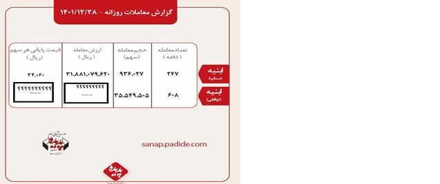 تقلای مدیران پدیده شاندیز برای بازگشایی نماد: شفاف سازی یا ابهام زایی