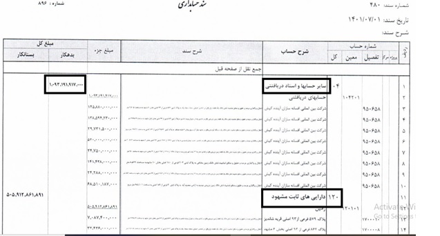 تقلای مدیران پدیده شاندیز برای بازگشایی نماد: شفاف سازی یا ابهام زایی