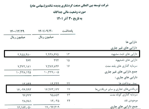 تقلای مدیران پدیده شاندیز برای بازگشایی نماد: شفاف سازی یا ابهام زایی