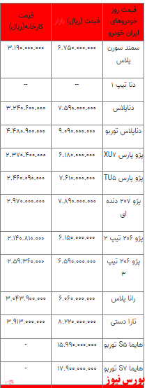 قیمت خودرو در بازار آزاد -۹ اردیبهشت ۱۴۰۲ + جدول قیمت خودرو در بازار آزاد -۹ اردیبهشت ۱۴۰۲ + جدول