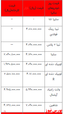 قیمت خودرو در بازار آزاد -۹ اردیبهشت ۱۴۰۲ + جدول قیمت خودرو در بازار آزاد -۹ اردیبهشت ۱۴۰۲ + جدول