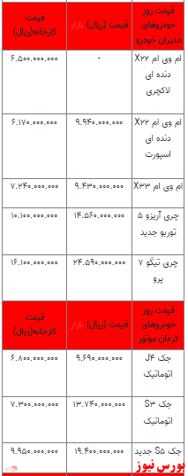 قیمت خودرو در بازار آزاد -۹ اردیبهشت ۱۴۰۲ + جدول قیمت خودرو در بازار آزاد -۹ اردیبهشت ۱۴۰۲ + جدول