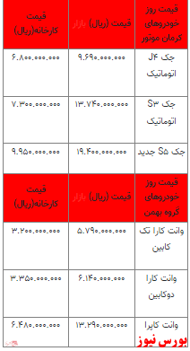 قیمت خودرو در بازار آزاد -۹ اردیبهشت ۱۴۰۲ + جدول قیمت خودرو در بازار آزاد -۹ اردیبهشت ۱۴۰۲ + جدول