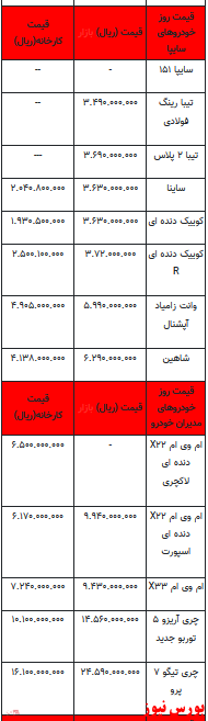 قیمت خودرو در بازار آزاد -اول خرداماه ۱۴۰۲+جدول