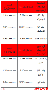 قیمت خودرو در بازار آزاد -اول خرداماه ۱۴۰۲+جدول