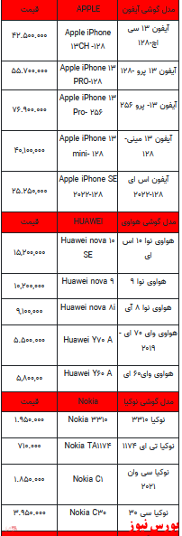 قیمت روز تلفن همراه- اول خرداد ۱۴۰۲ + جدول