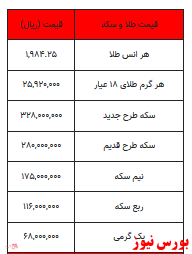 بخوانید/ از قیمت سکه تا هر گرم طلا