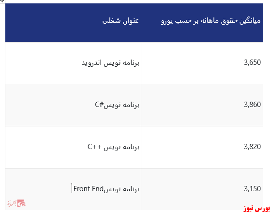 صفر تا صد مهاجرت برنامه نویسان به آلمان موسسه مهاجرتی اصطهباناتی