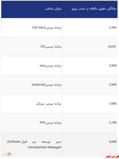 صفر تا صد مهاجرت برنامه نویسان به آلمان موسسه مهاجرتی اصطهباناتی