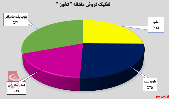 افزایش بیش از ۸۰ درصدی