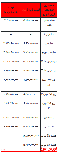قیمت خودرو در بازار آزاد -۱۰ خرداماه ۱۴۰۲+جدول