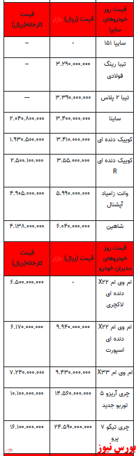 قیمت خودرو در بازار آزاد -۱۰ خرداماه ۱۴۰۲+جدول
