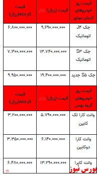 قیمت خودرو در بازار آزاد -۱۰ خرداماه ۱۴۰۲+جدول